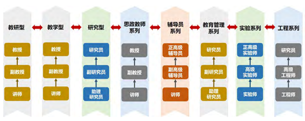 專(zhuān)業(yè)評(píng)審評(píng)估服務(wù)-第三方小同行專(zhuān)家學(xué)術(shù)評(píng)審&middot;學(xué)術(shù)橋