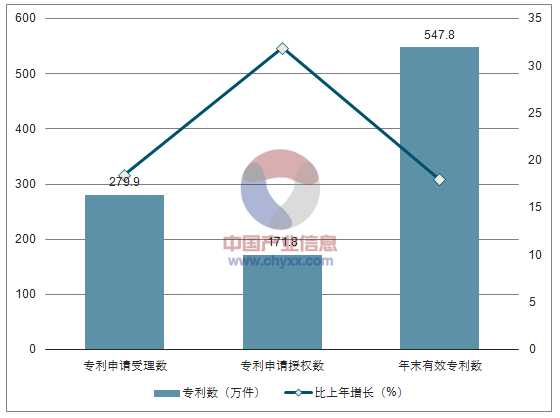 試驗發(fā)展r&d經(jīng)費支出截至2015年年底,累計建設(shè)國家工程研究中心132個