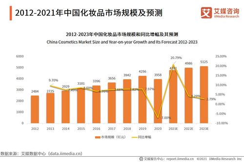 艾媒咨詢 2021年中國化妝品用戶調研與發(fā)展預判研究報告