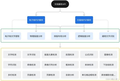 深入探究文檔解析技術(shù),助力大模型訓(xùn)練與應(yīng)用的創(chuàng)新發(fā)展