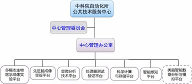 工程和技術研究與試驗發(fā)展中心介紹