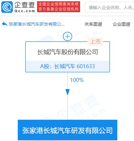 長城汽車成立研發新公司，注冊資本1億元專注工程和技術研究試驗