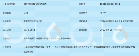 浪潮軟件集團(tuán)天津分公司 驅(qū)動(dòng)技術(shù)創(chuàng)新，引領(lǐng)計(jì)算機(jī)軟硬件開發(fā)新浪潮