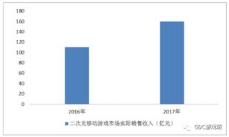 2018年中國網(wǎng)絡(luò)游戲行業(yè)發(fā)展現(xiàn)狀及發(fā)展趨勢分析 基于計(jì)算機(jī)軟硬件開發(fā)的視角